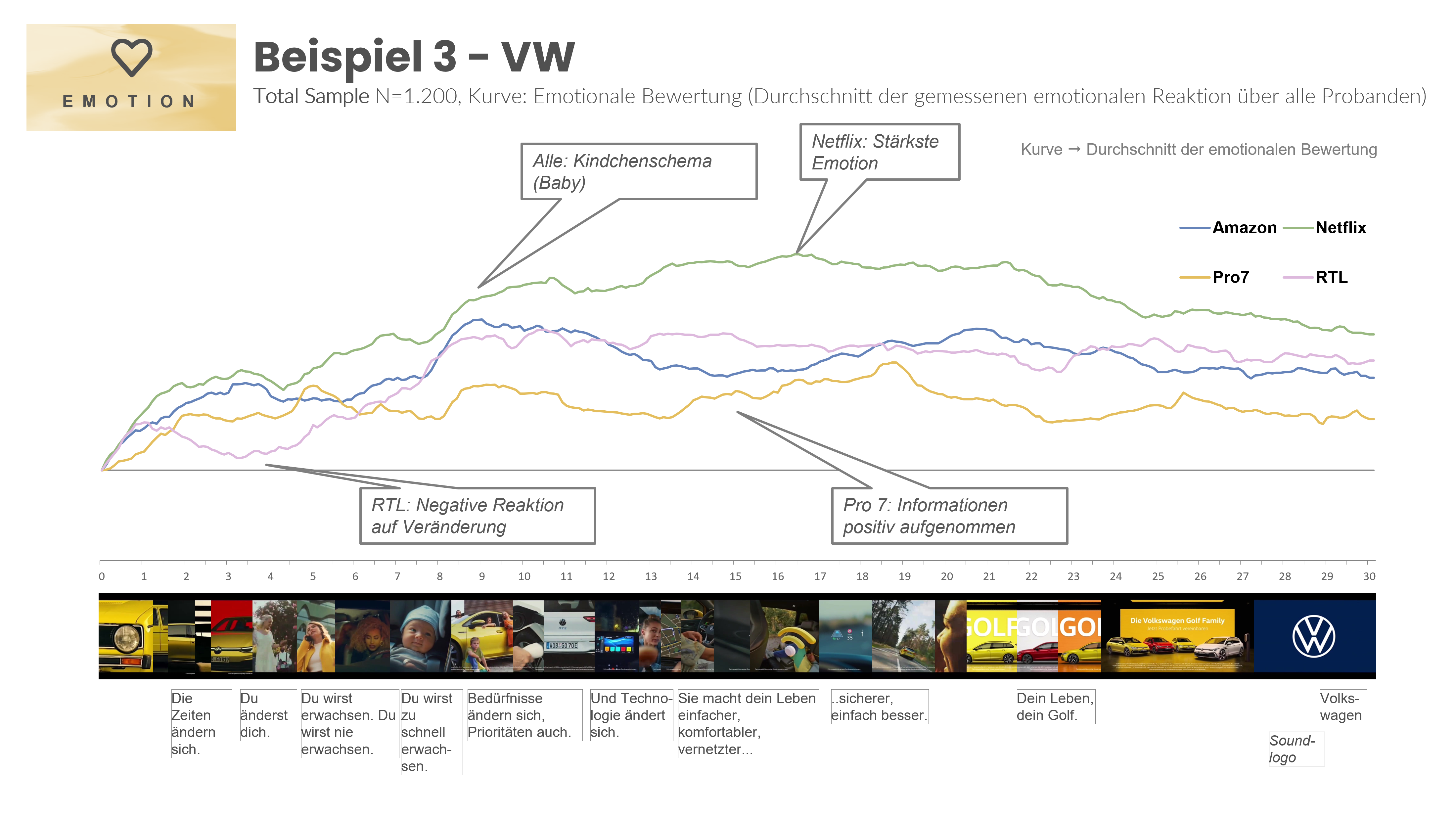 mediaanalyzer-streaming-chart-3-beispiel-vw